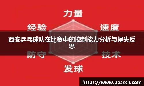 西安乒乓球队在比赛中的控制能力分析与得失反思