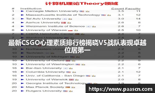 最新CSGO心理素质排行榜揭晓V5战队表现卓越位居第一